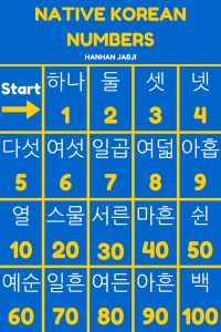 Native Korean Numbers