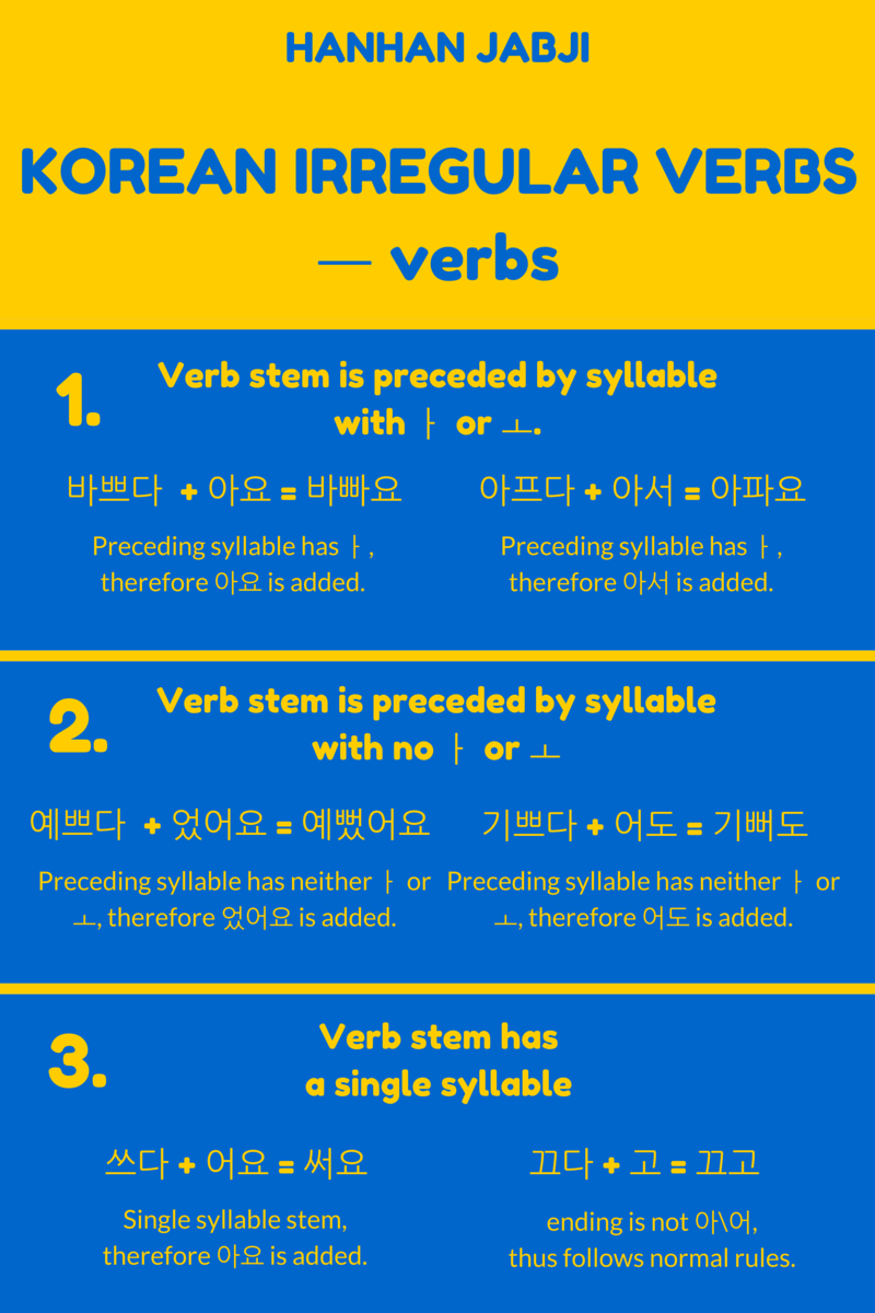 ㅡ Irregular Verbs - Chart