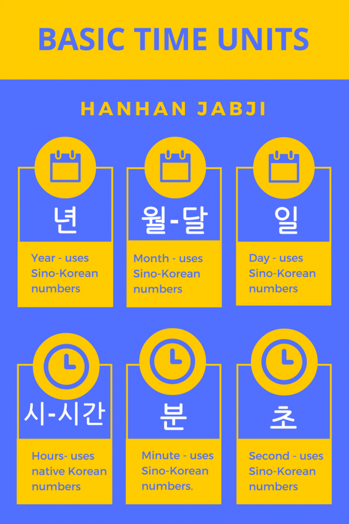 The Time Basics in Korean - Hanhan Jabji