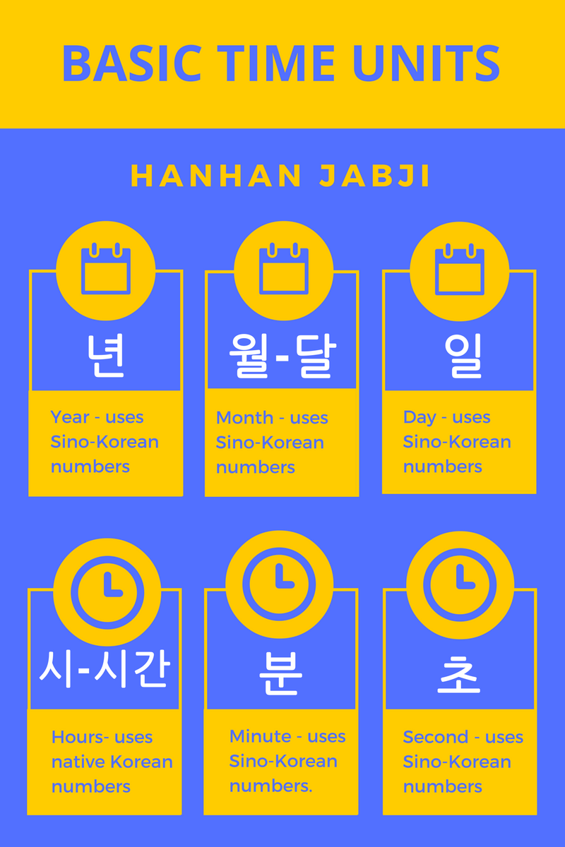 Basic Time Units in Korean